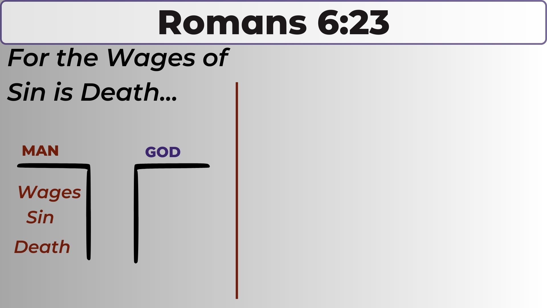 Romans 6:23 For the wages of sin is death Romans 6:23 For the wages of sin is death